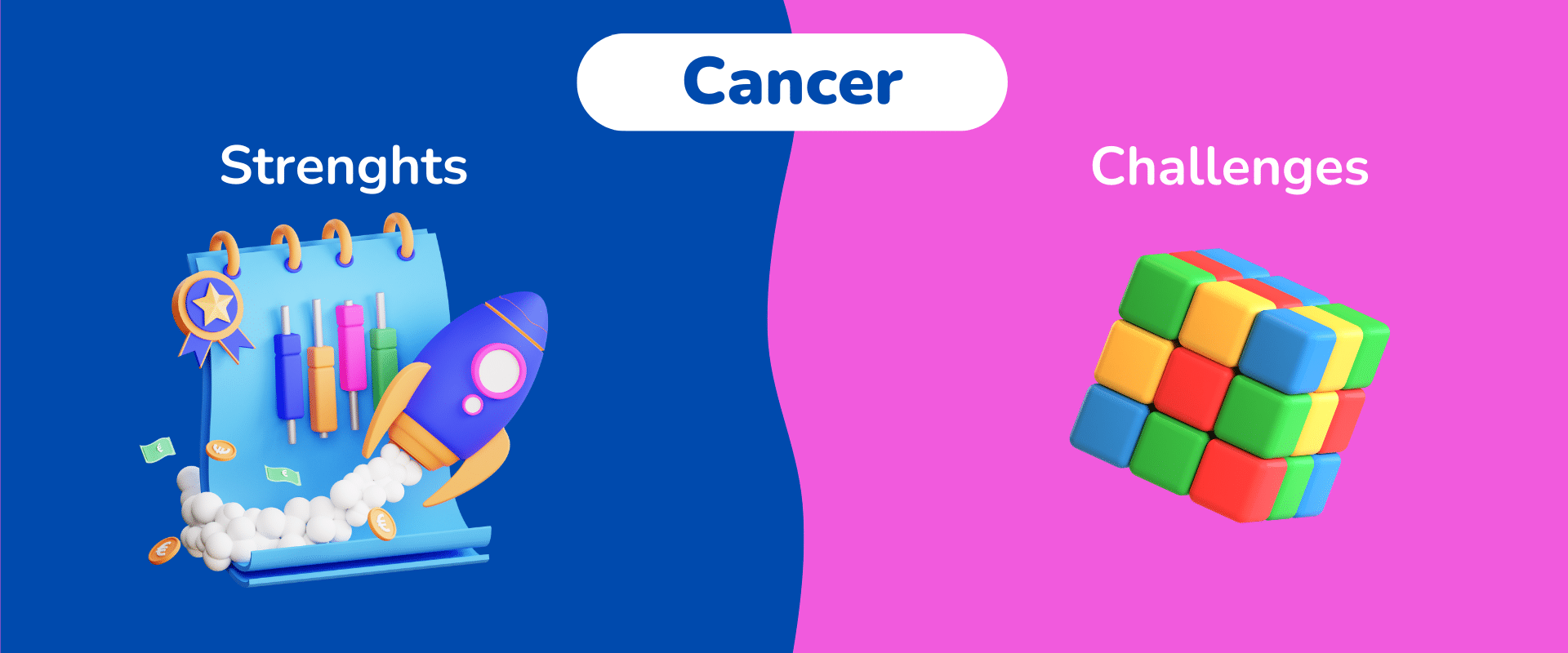 Cancer strenghts and challenges