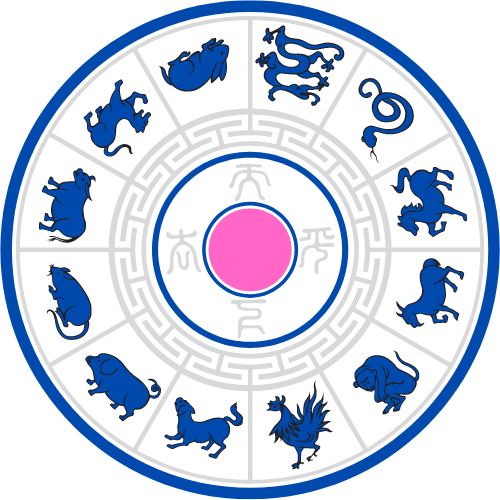 Chinese zodiac Cycle