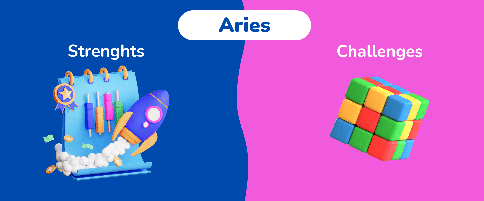 aries strenghts and challenges